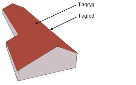 Opmåling af tag