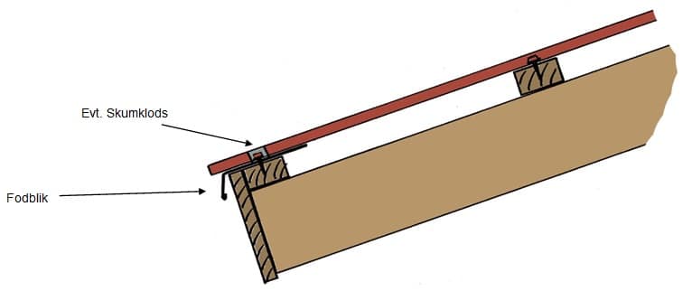 Fodblik