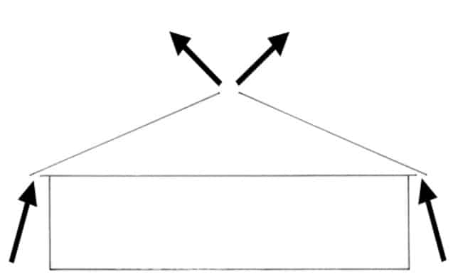 Ventilation