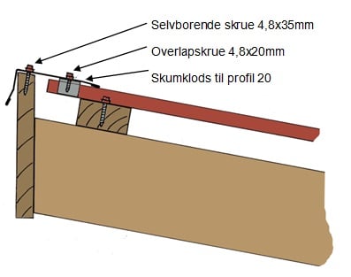 Pulttags rygning