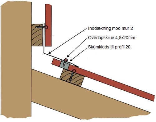 Inddækning mod facade og tag