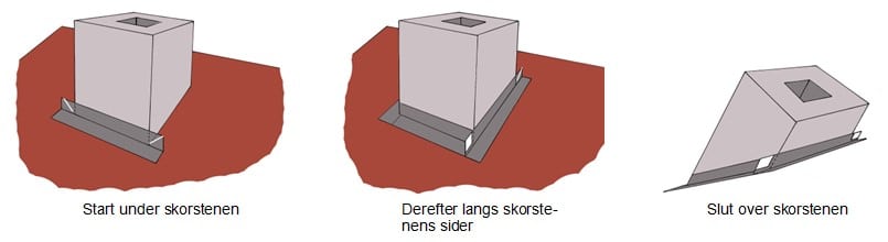 Monteringsvejledning