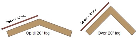 Pladelængde ved montering på spær.