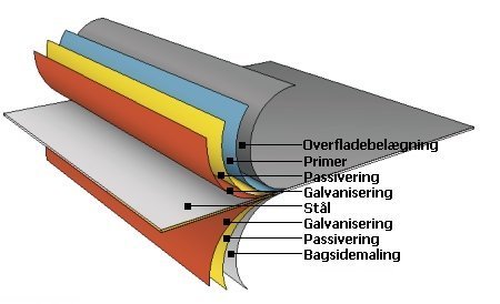 Pladens opbygning